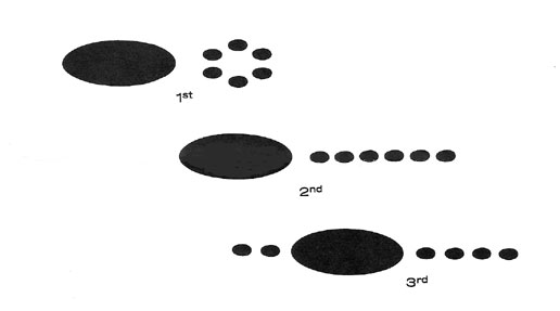 Objects as seen on each occasion