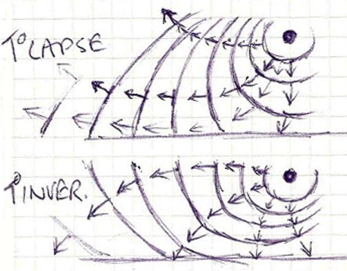 expanding wavefronts